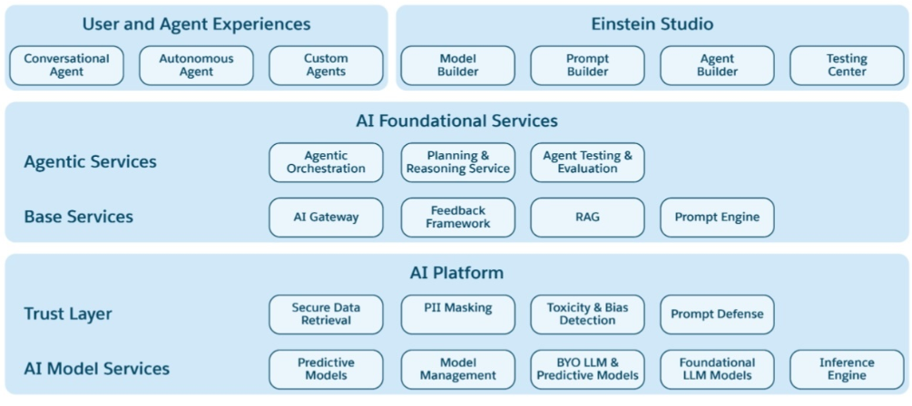 Agentforce vs. Einstein Bots