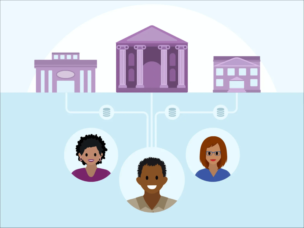 Salesforce Financial Services Cloud