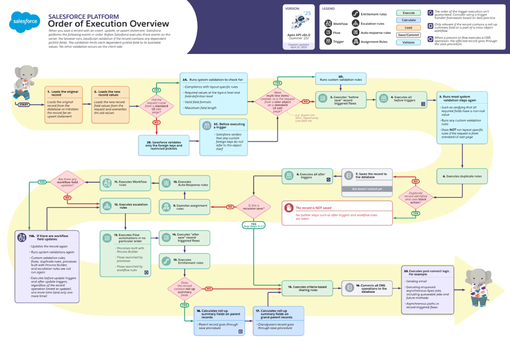 Transaction Finalization: When Data Actually Commits