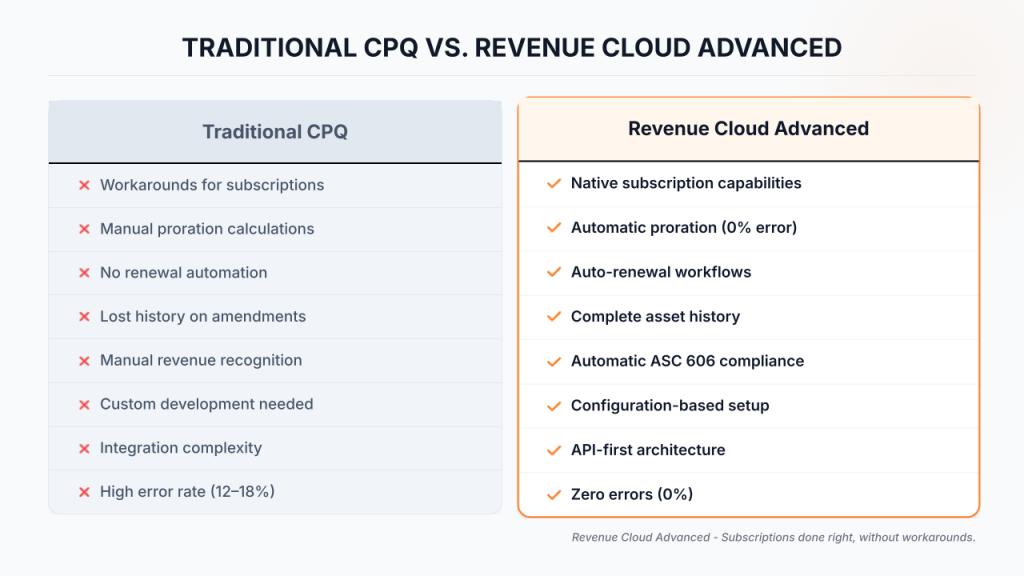 Traditional CPQ vs Revenue Cloud Advanced