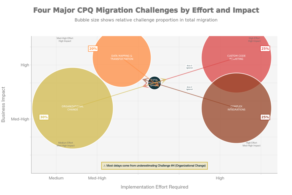 The Hard Part: Migration Challenges and Reality Checks